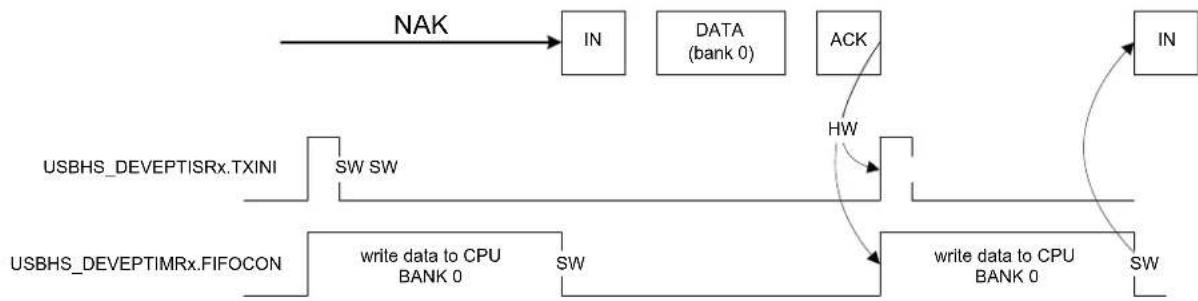 Microchip ATSAMS70Q19 - Management of IN Endpoints - 1