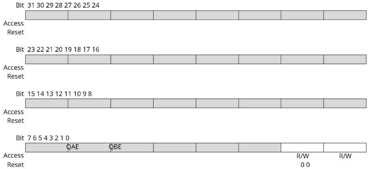 Microchip ATSAMS70Q19 - GMAC Credit-Based Shaping Control Register - 1