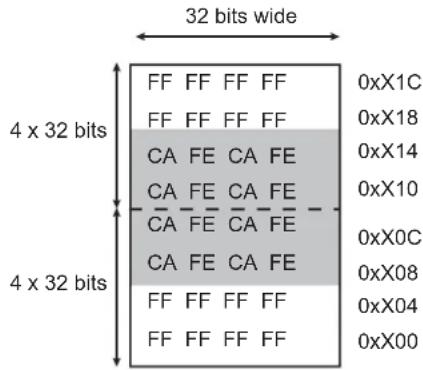 Microchip ATSAMS70Q19 - Programming Bytes - 10
