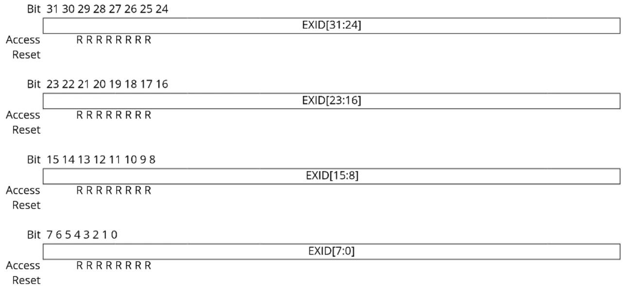 Microchip ATSAMS70Q19 - Chip ID Extension Register - 1