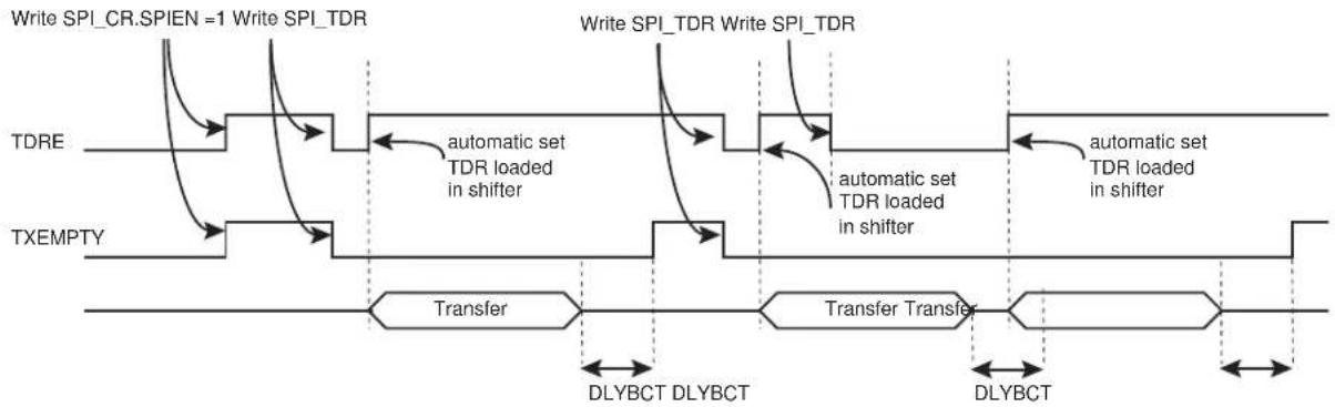 Microchip ATSAMS70Q19 - Host Mode Operations - 1