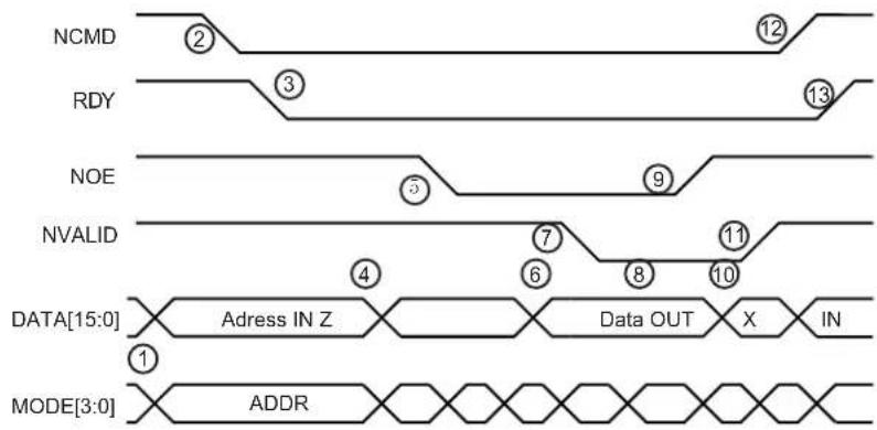 Microchip ATSAMS70Q19 - Read Handshaking - 1