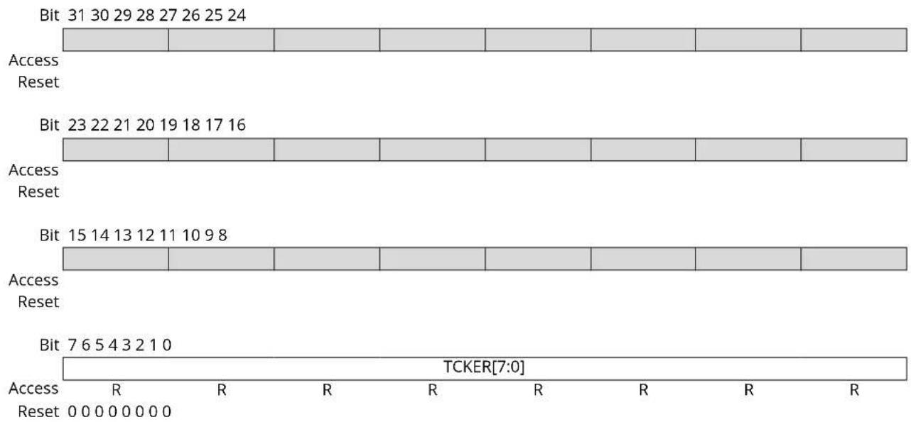 Microchip ATSAMS70Q19 - GMAC TCP Checksum Errors Register - 1