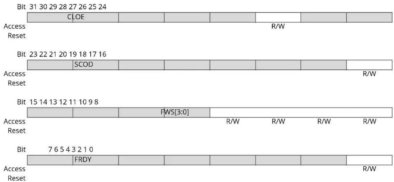 Microchip ATSAMS70Q19 - EEFC Flash Mode Register - 1