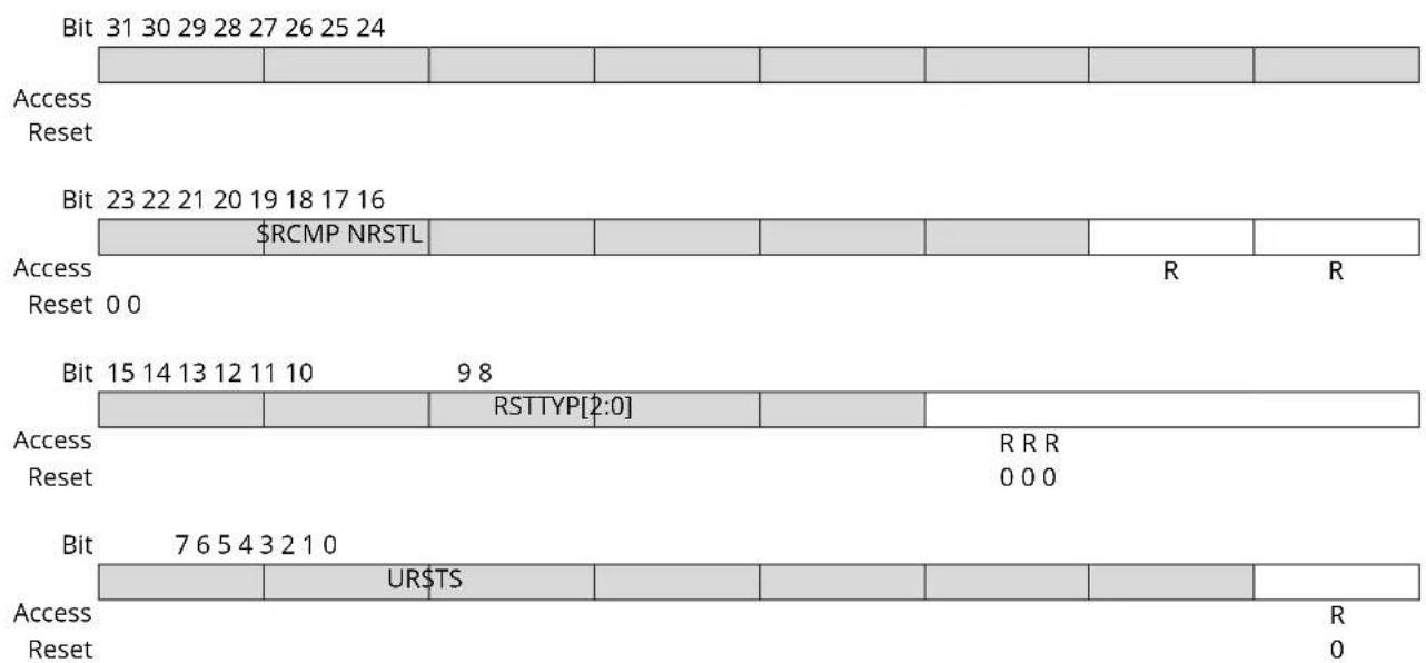 Microchip ATSAMS70Q19 - RSTC Status Register - 1