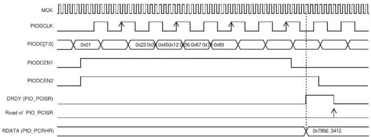Microchip ATSAMS70Q19 - Functional Description - 6