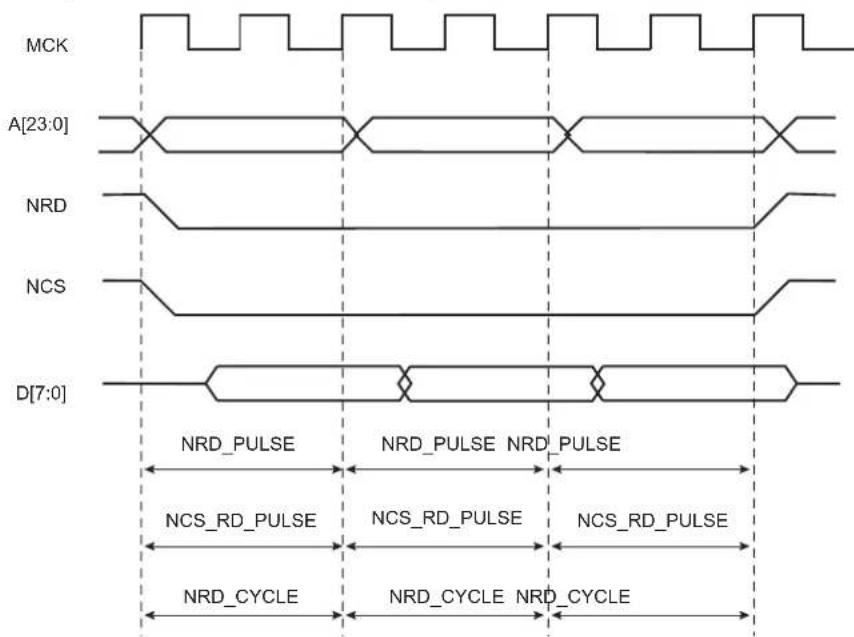 Microchip ATSAMS70Q19 - Null Delay Setup and Hold - 1