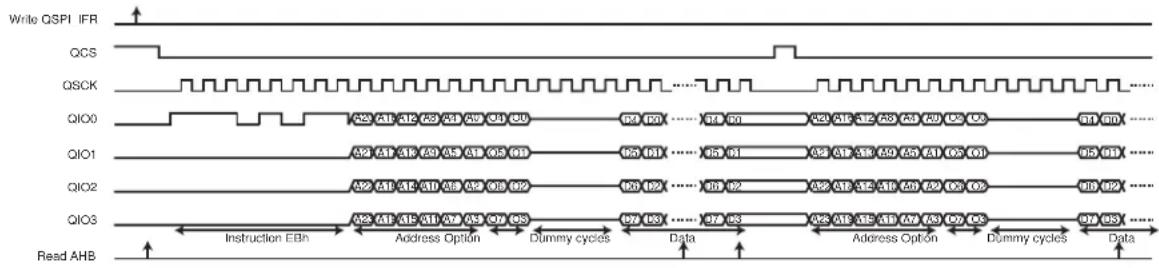 Microchip ATSAMS70Q19 - Example 6: - 2