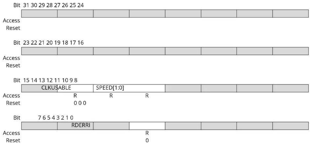 Microchip ATSAMS70Q19 - General Status Register - 1