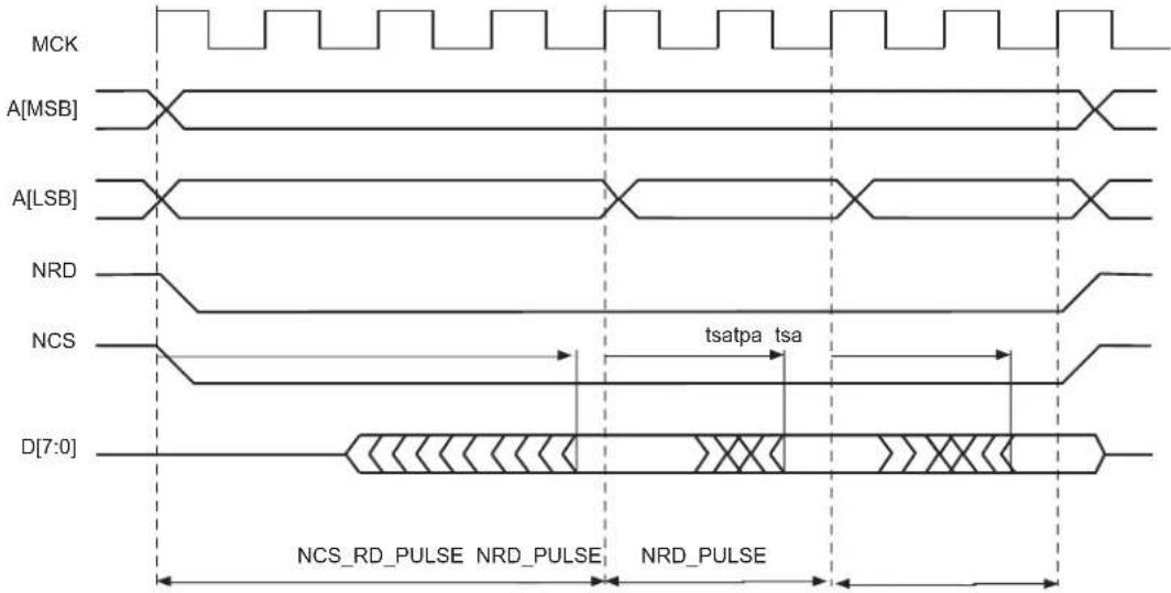 Microchip ATSAMS70Q19 - Protocol and Timings in Page Mode - 1
