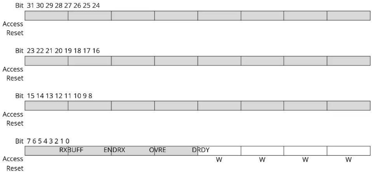 Microchip ATSAMS70Q19 - PIO Parallel Capture Interrupt Enable Register - 1