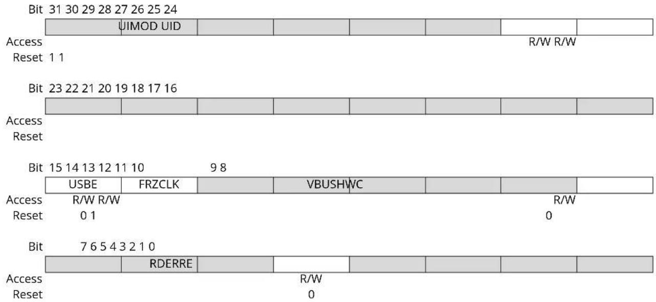 Microchip ATSAMS70Q19 - General Control Register - 1