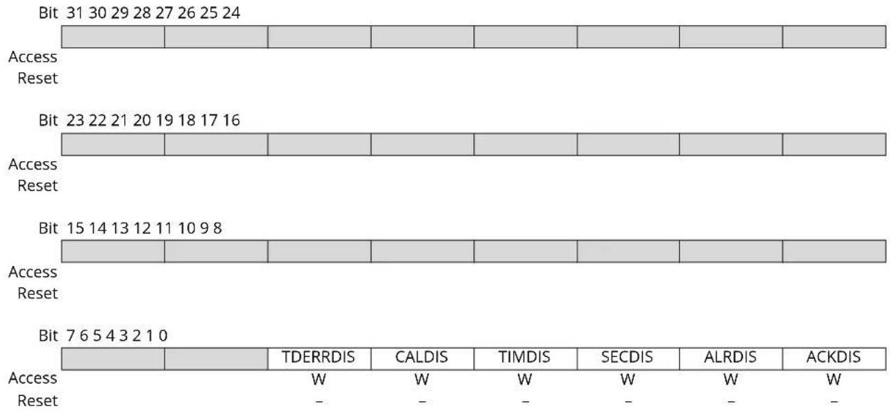 Microchip ATSAMS70Q19 - RTC Interrupt Disable Register - 1
