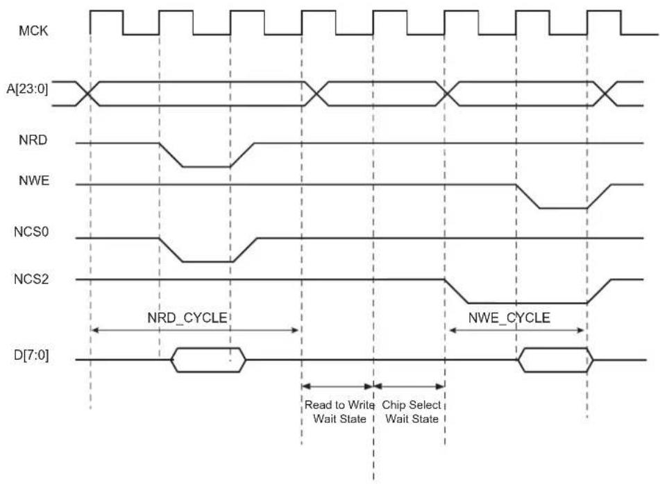 Microchip ATSAMS70Q19 - Chip Select Wait States - 1