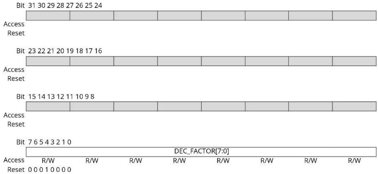 Microchip ATSAMS70Q19 - ISI Preview Decimation Factor Register - 1