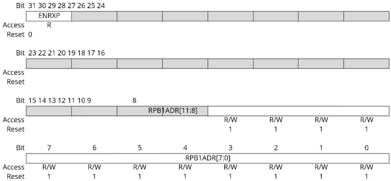 Microchip ATSAMS70Q19 - GMAC RX Partial Store and Forward Register - 1