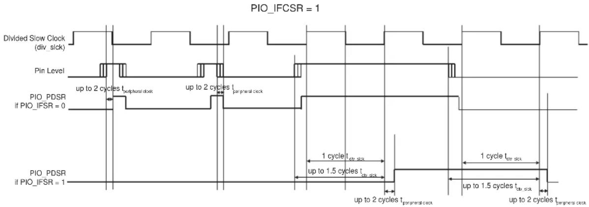 Microchip ATSAMS70Q19 - Input Glitch and Debouncing Filters - 2