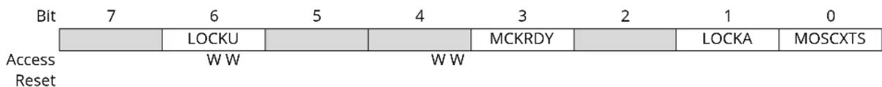 Microchip ATSAMS70Q19 - PMC Interrupt Disable Register - 2