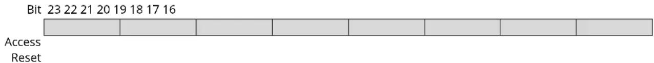 Microchip ATSAMS70Q19 - Device Endpoint Interrupt Clear Register (Control, Bulk, Interrupt Endpoints) - 2