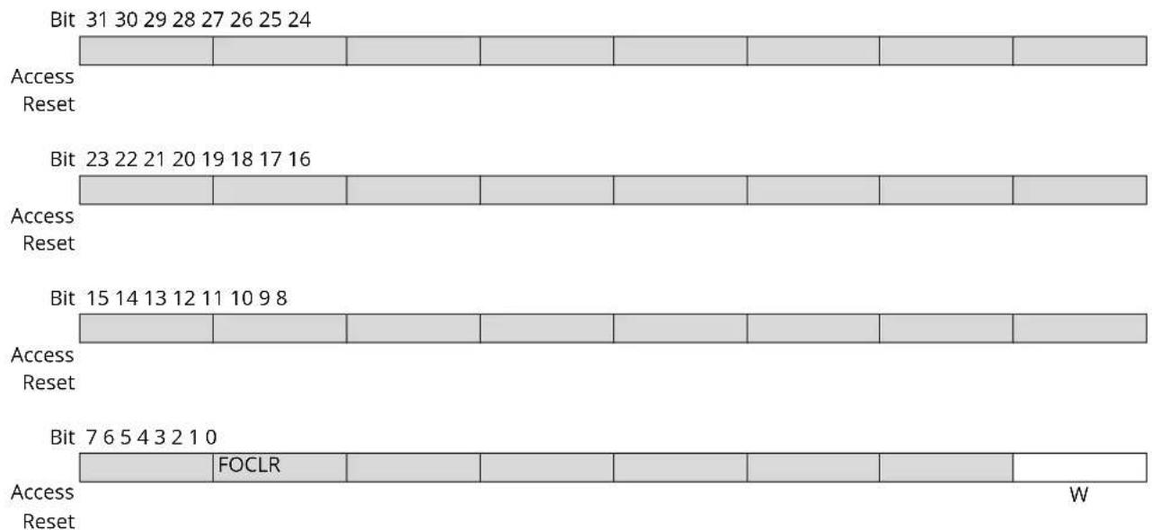 Microchip ATSAMS70Q19 - PMC Fault Output Clear Register - 1