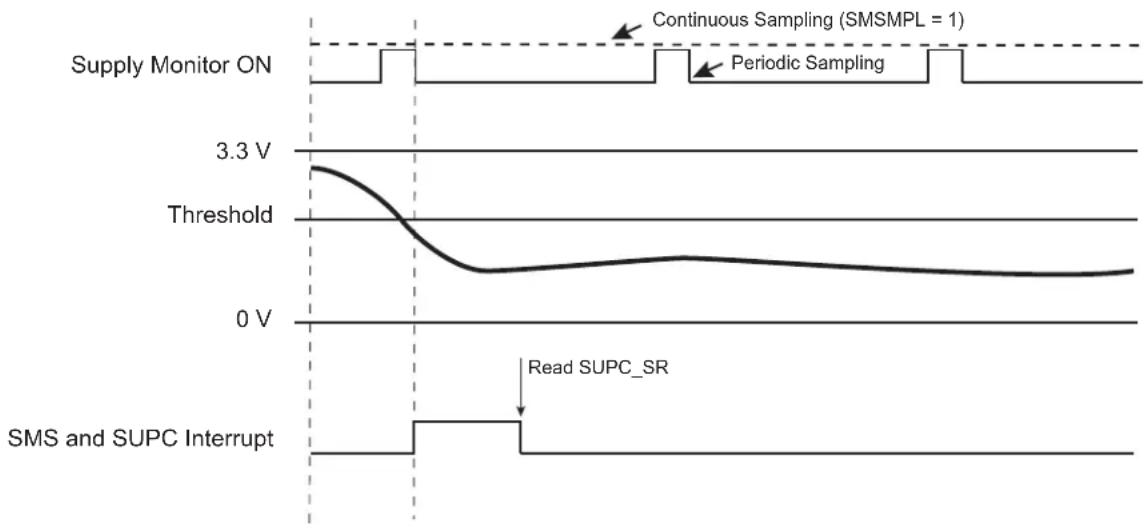 Microchip ATSAMS70Q19 - Supply Monitor - 1