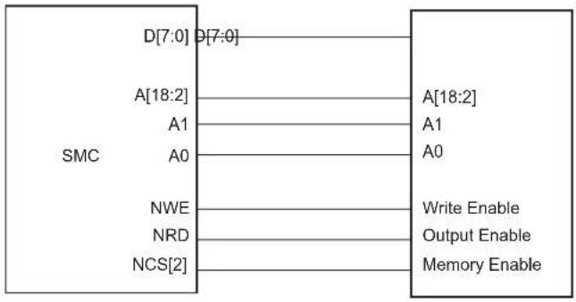 Microchip ATSAMS70Q19 - Data Bus Width - 1