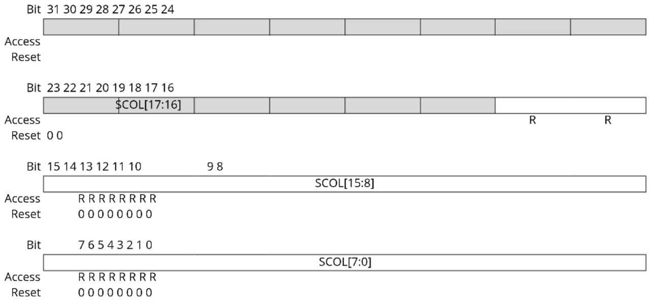 Microchip ATSAMS70Q19 - GMAC Single Collision Frames Register - 1