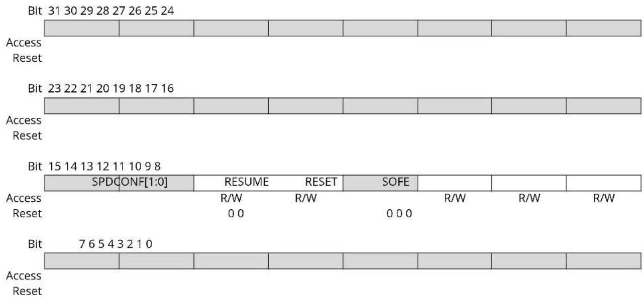 Microchip ATSAMS70Q19 - Host General Control Register - 1