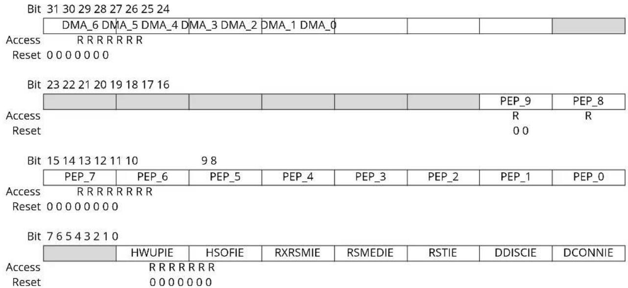 Microchip ATSAMS70Q19 - Host Global Interrupt Mask Register - 1