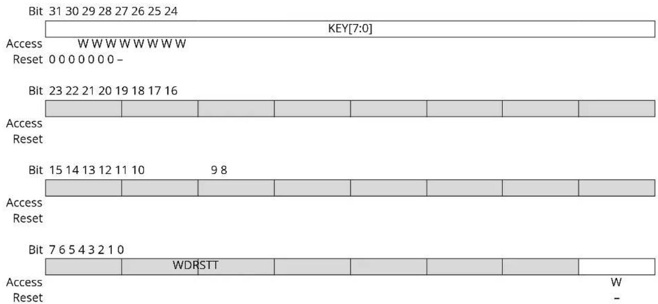 Microchip ATSAMS70Q19 - Watchdog Timer Control Register - 1