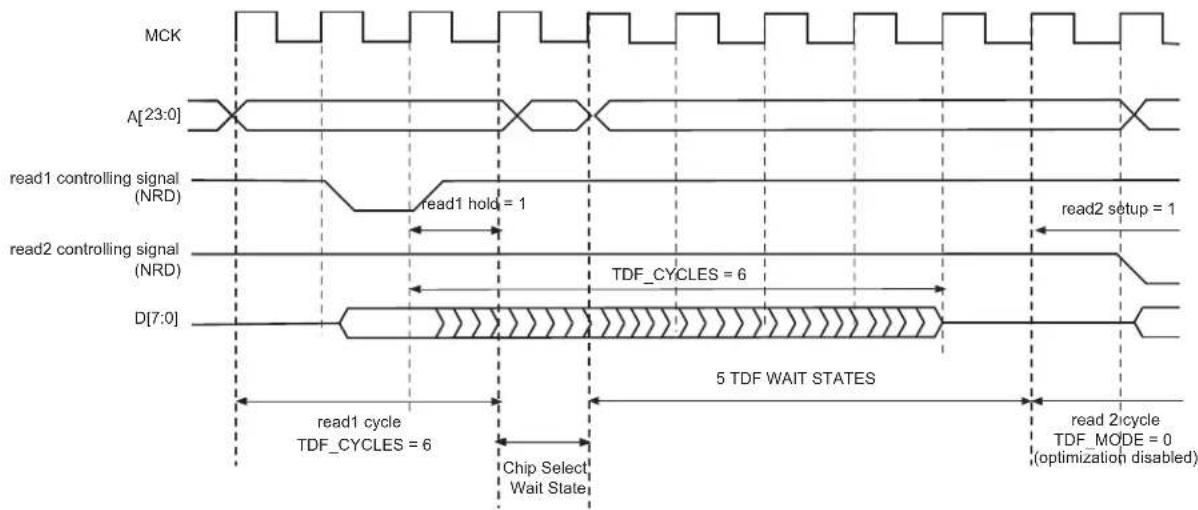 Microchip ATSAMS70Q19 - TDF Optimization Disabled (SMC\_MODE.TDF\_MODE = 0) - 1