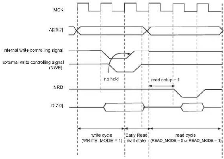 Microchip ATSAMS70Q19 - Early Read Wait State - 3