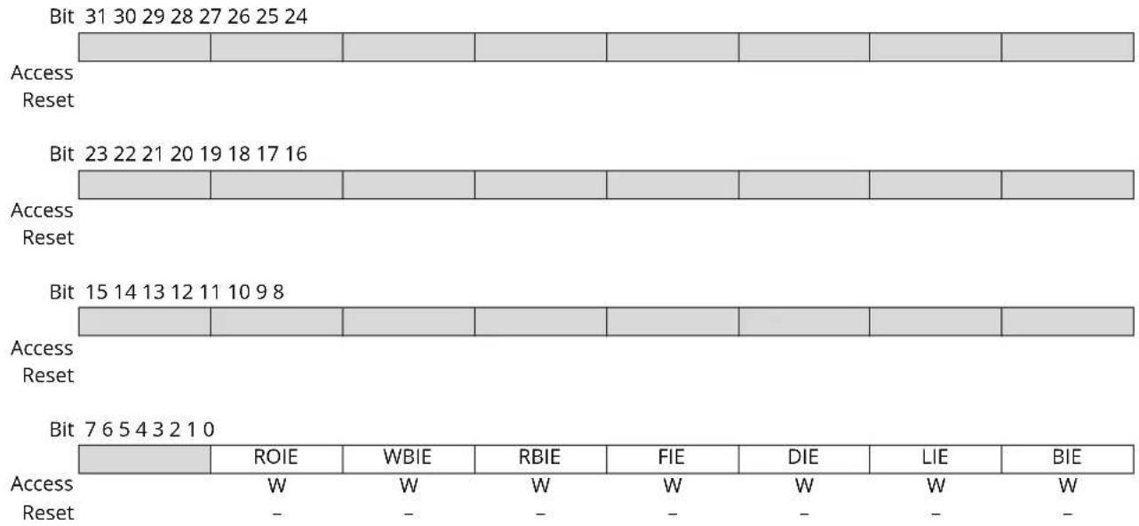 Microchip ATSAMS70Q19 - XDMAC Channel x Interrupt Enable Register [x=0..6] - 1