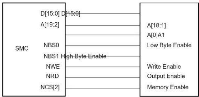 Microchip ATSAMS70Q19 - Data Bus Width - 2