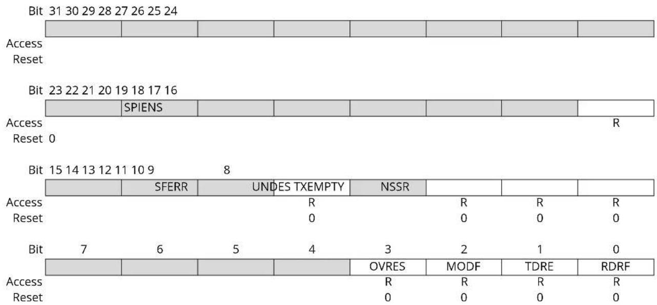Microchip ATSAMS70Q19 - SPI Status Register - 1