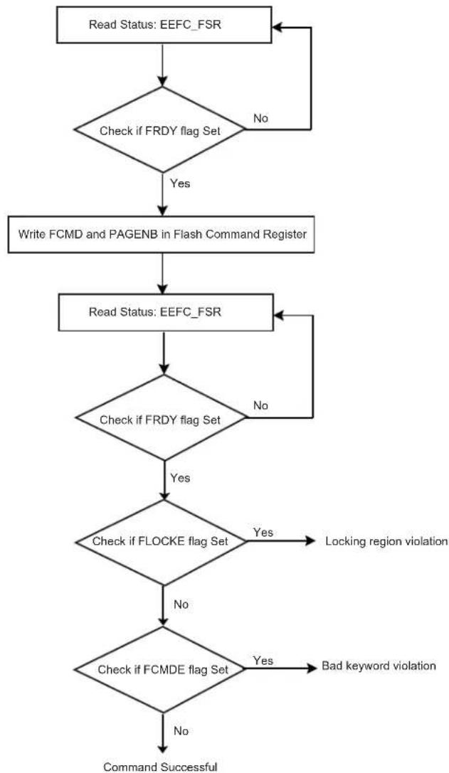 Microchip ATSAMS70Q19 - Flash Commands - 1
