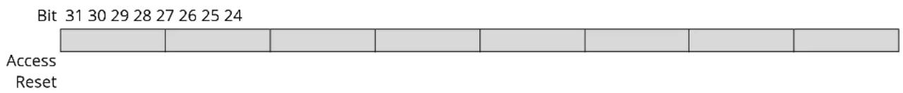 Microchip ATSAMS70Q19 - Device Endpoint Interrupt Disable Register (Control, Bulk, Interrupt Endpoints) - 1