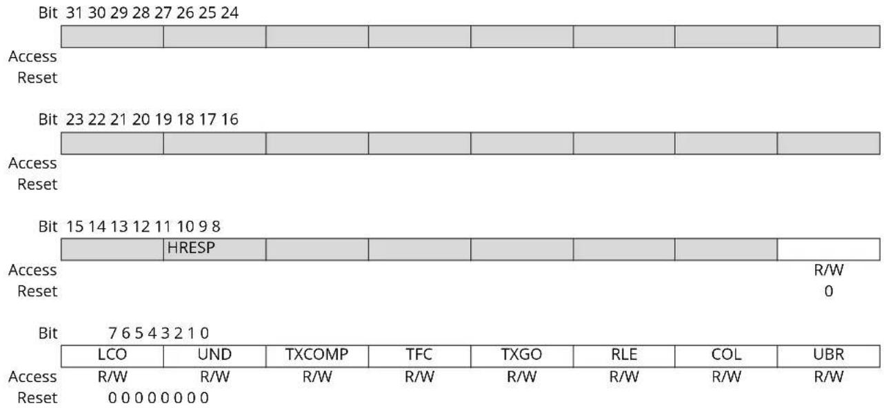 Microchip ATSAMS70Q19 - GMAC Transmit Status Register - 1