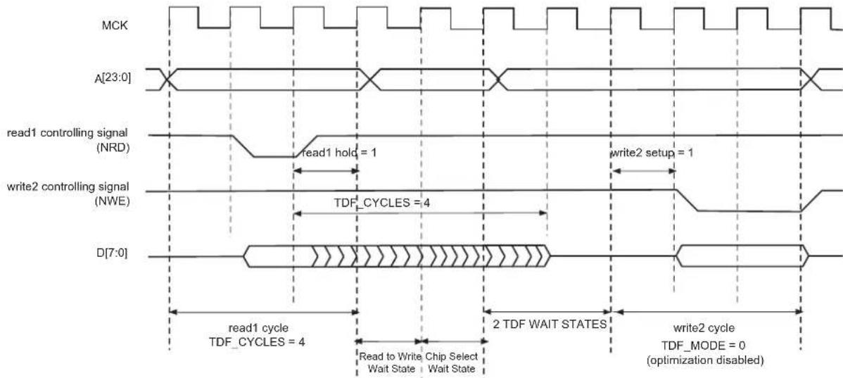 Microchip ATSAMS70Q19 - TDF Optimization Disabled (SMC\_MODE.TDF\_MODE = 0) - 2