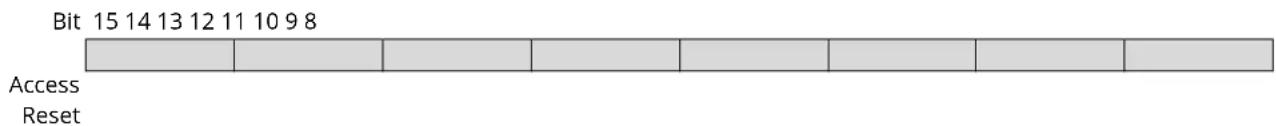 Microchip ATSAMS70Q19 - Device Endpoint Interrupt Clear Register (Control, Bulk, Interrupt Endpoints) - 3