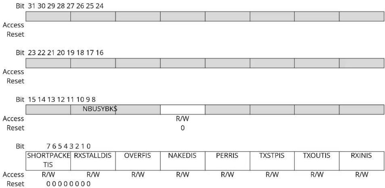 Microchip ATSAMS70Q19 - Host Pipe x Set Register (Control, Bulk Pipes) - 1