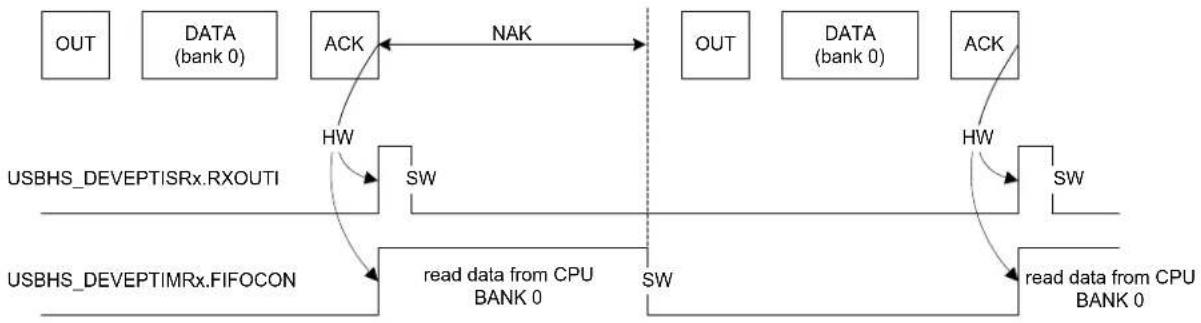 Microchip ATSAMS70Q19 - Management of OUT Endpoints - 1