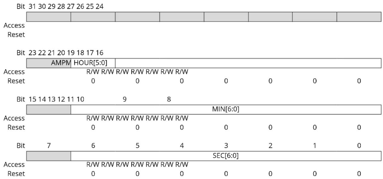 Microchip ATSAMS70Q19 - RTC Time Register - 1