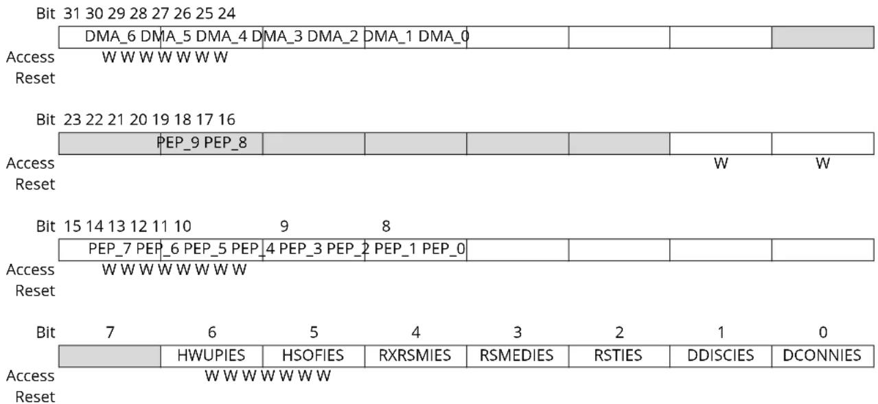 Microchip ATSAMS70Q19 - Host Global Interrupt Enable Register - 1