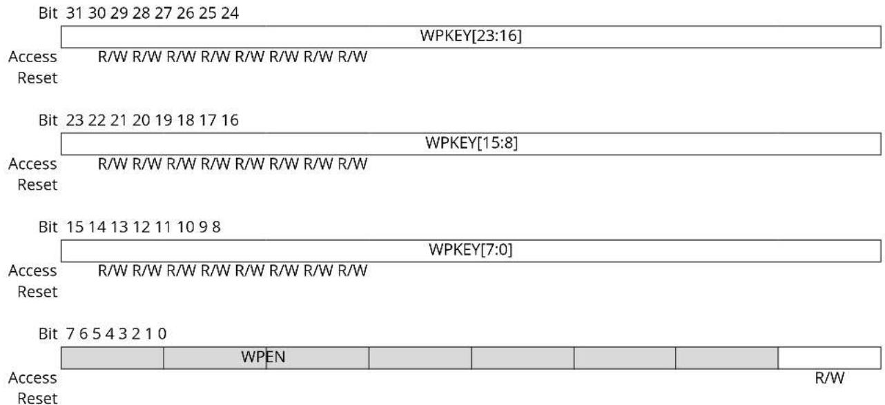 Microchip ATSAMS70Q19 - EEFC Write Protection Mode Register - 1