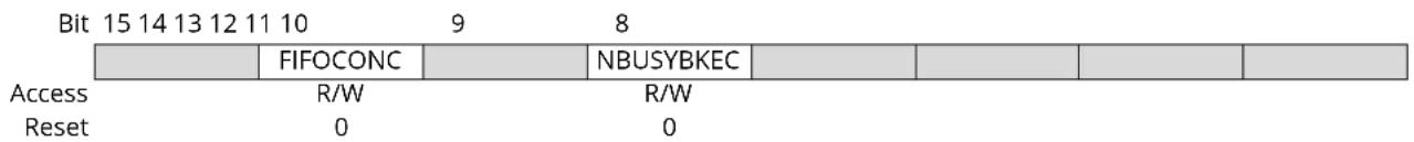 Microchip ATSAMS70Q19 - Device Endpoint Interrupt Disable Register (Control, Bulk, Interrupt Endpoints) - 2