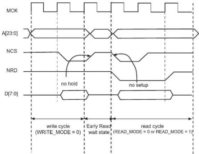 Microchip ATSAMS70Q19 - Early Read Wait State - 2
