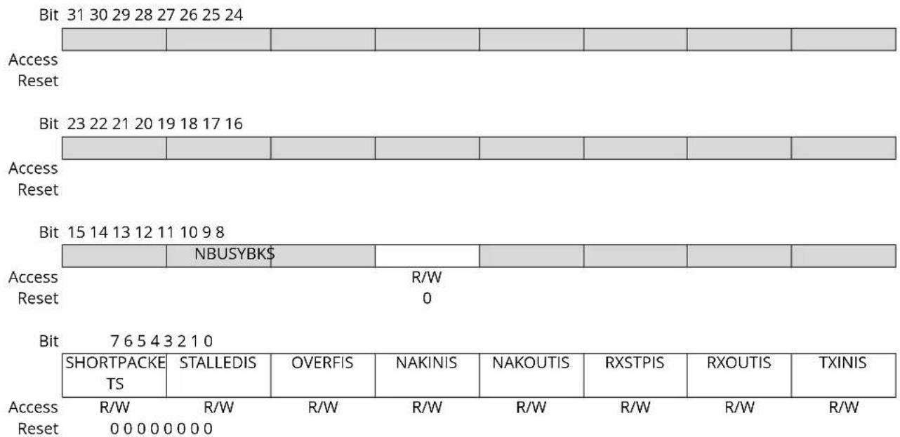 Microchip ATSAMS70Q19 - Device Endpoint Interrupt Set Register (Control, Bulk, Interrupt Endpoints) - 1