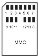 Microchip ATSAMS70Q19 - Bus Topology - 1
