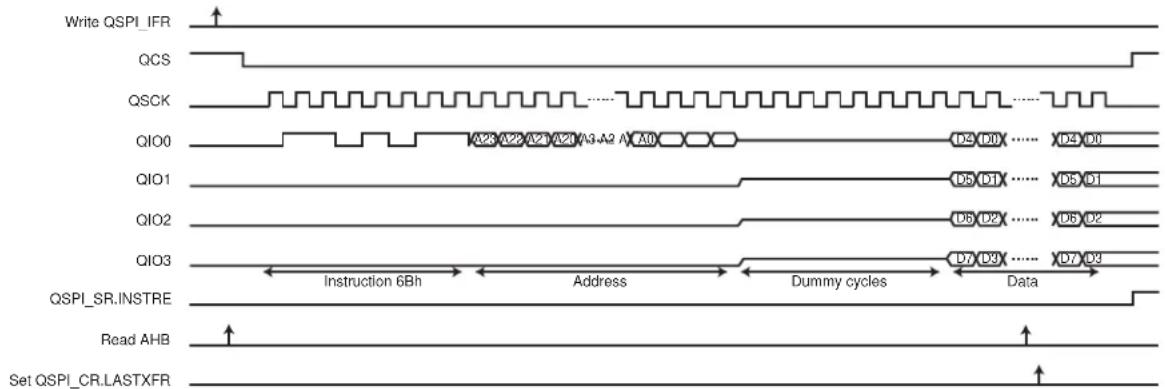 Microchip ATSAMS70Q19 - Example 6: - 1